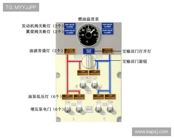 飞机燃油交输阀远程控制控制
