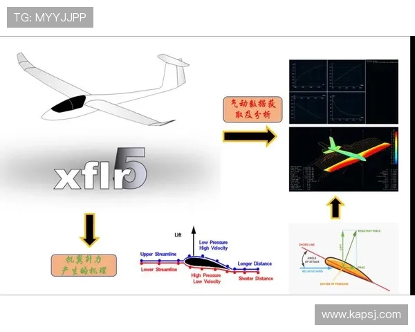 飞机机翼前缘缝翼的防冰热气控制